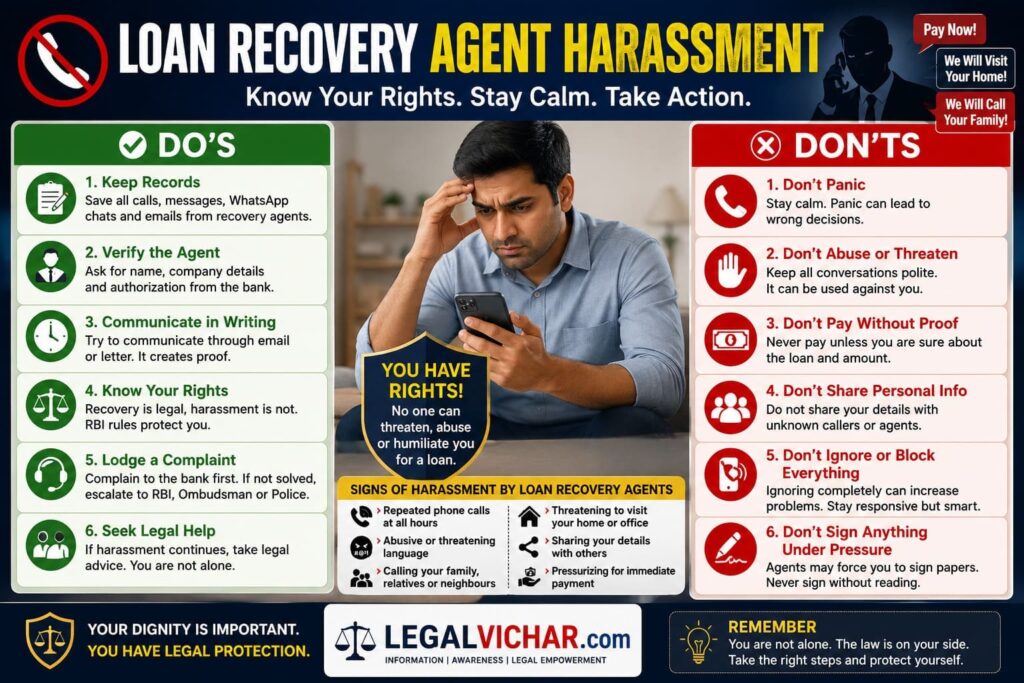 Loan Recovery Agent Harassment