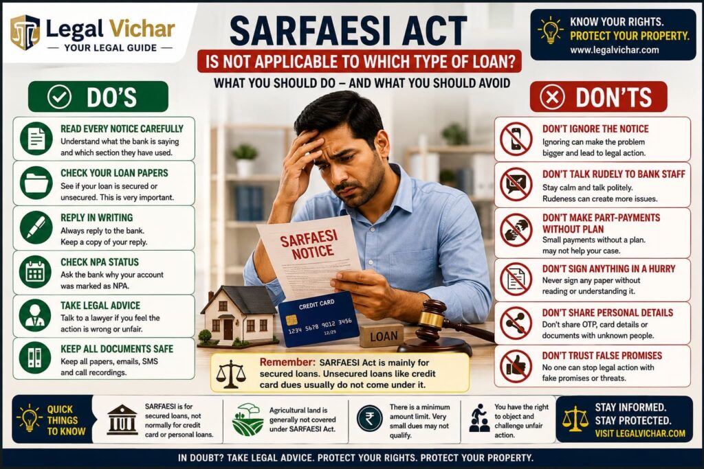 SARFAESI Act Is Not Applicable to Which Type of Loan